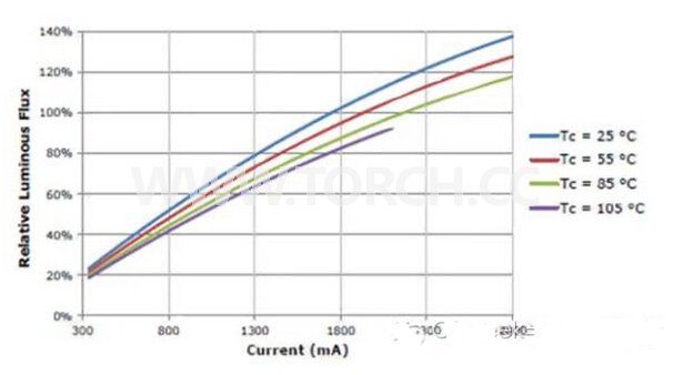 COB LEDͳɱsܺĵԭͷ