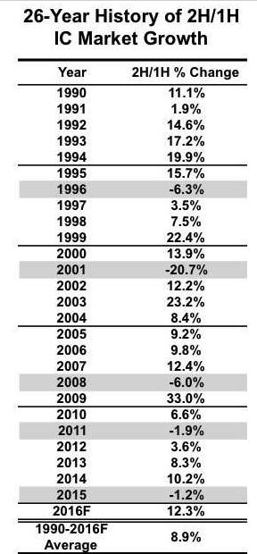惦r(ji)؜ 2016ICЈL1%