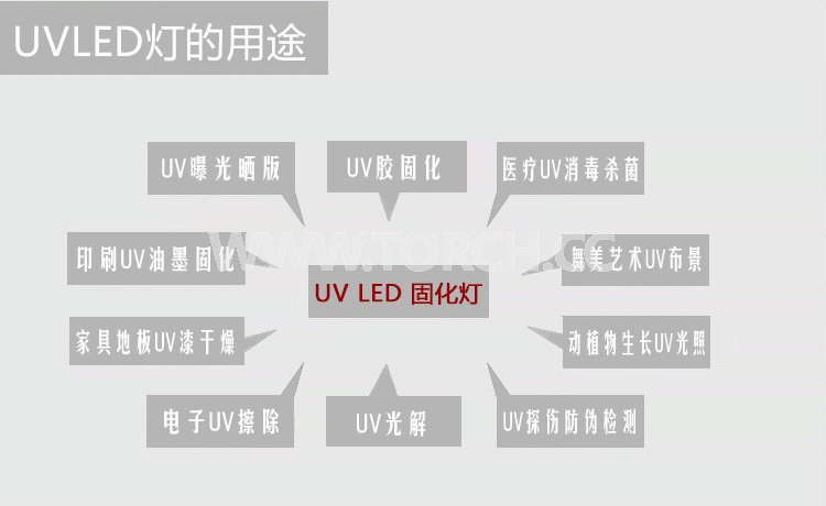 LED UV固化燈選擇365還是395的好?哪種波段最好?